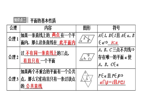 高中数学 必修二 2.1.1第9页