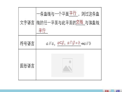 高中数学 必修二2.2.3 直线与平面平行的性质第4页