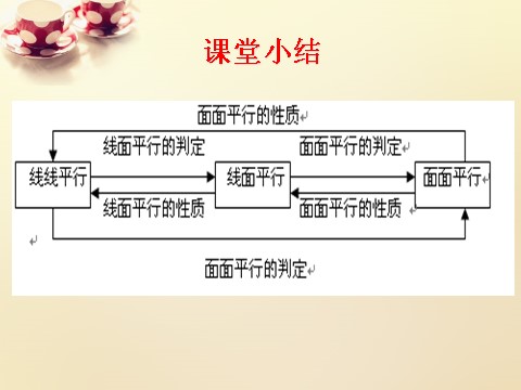 高中数学 必修二2.4平面与平面平行的性质课件 新人教A版必修2第8页