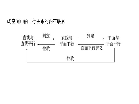 高中数学 必修二第二章　点、直线、平面之间的位置关系第6页