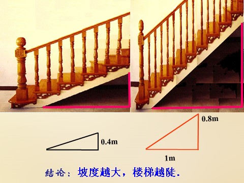 高中数学 必修二3.1直线的倾斜角与斜率课件1 新人教A版必修2第7页