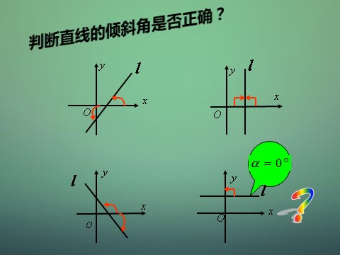 高中数学 必修二3.1直线的倾斜角与斜率课件3 新人教A版必修2第4页