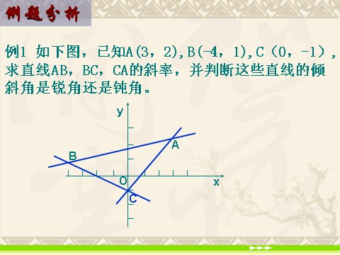 高中数学 必修二3.1.1《直线的倾斜角和斜率》课件（新人教A版必修2）第8页