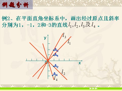 高中数学 必修二3.1.1《直线的倾斜角和斜率》课件（新人教A版必修2）第9页