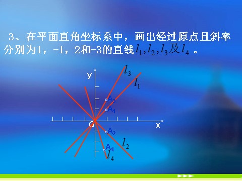 高中数学 必修二3.1.2《两条直线平行与垂直的判定》课件2（新人教A版必修2）第3页