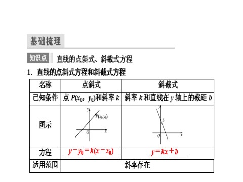 高中数学 必修二 3.2.1第4页