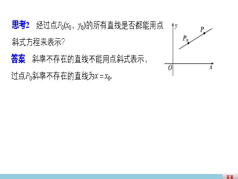 高中数学 必修二3.2.1 直线的点斜式方程第4页