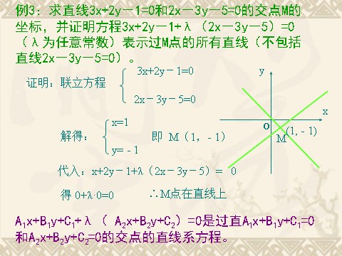高中数学 必修二3.3.1《两条直线的交点坐标》课件（新人教A版必修2）第5页