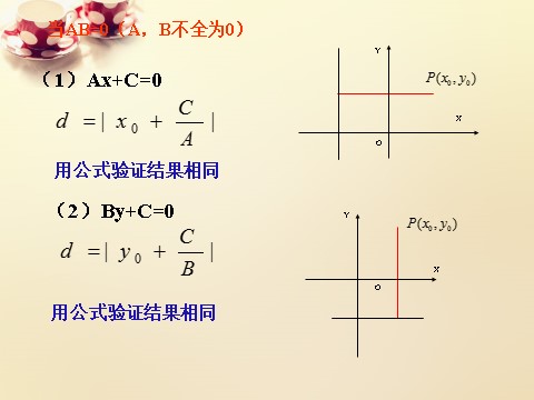 高中数学 必修二3.3.1点到直线的距离课件1 新人教A版必修2第6页