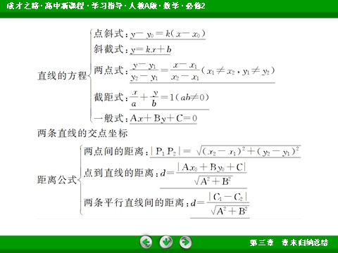 高中数学 必修二第三章 直线与方程第6页