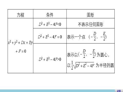 高中数学 必修二4.1.2 圆的一般方程第5页