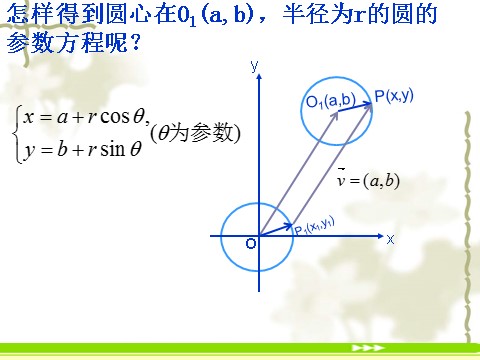 高中数学 必修二4.1.2《圆的一般方程》课件2（新人教A版必修2）第7页