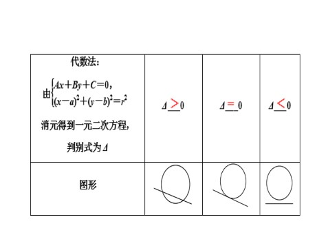 高中数学 必修二 4.2.1第5页