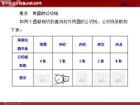 高中数学 必修二第4章 4.2 4.2.2 圆与圆的位置关系第5页