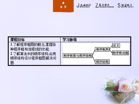 高中数学必修三 1.1.2 第1课时 程序框图、顺序结构课件 新人教A版必修3第3页