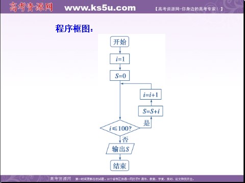 高中数学必修三1.1.2 第3课时 循环结构、程序框图的画法（数理化网 为您收集整理）第8页