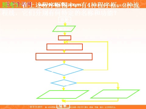 高中数学必修三1.1.2-1程序框图与顺序结构 (数理化网)第7页