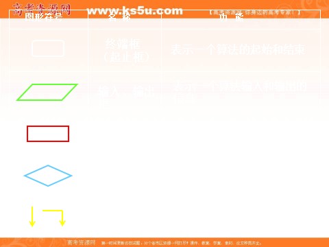 高中数学必修三1.1.2-1程序框图与顺序结构 (数理化网)第8页