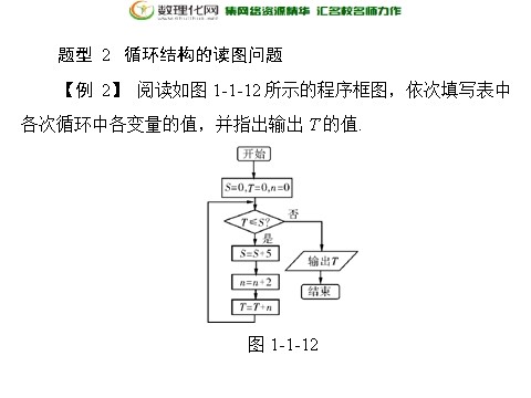 高中数学必修三1.1.3 条件结构和循环结构配套课件 新人教A版必修3第10页