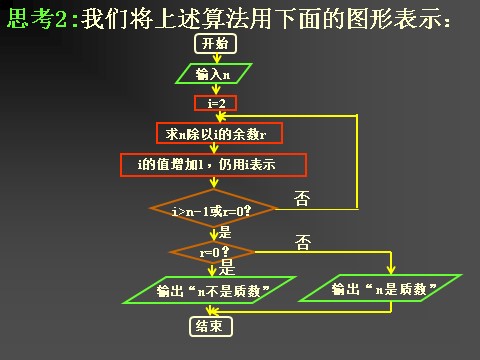 高中数学必修三1.1.2.1程序框图与算法的基本逻辑结构第5页