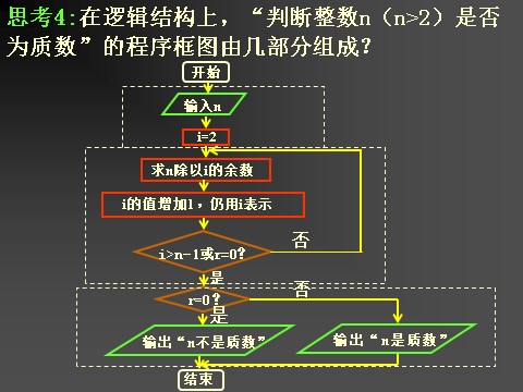 高中数学必修三1.1.2.1程序框图与算法的基本逻辑结构第9页