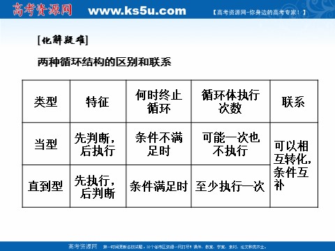 高中数学必修三1.1.2 第三课时　循环结构、程序框图的画法 (数理化网)第9页