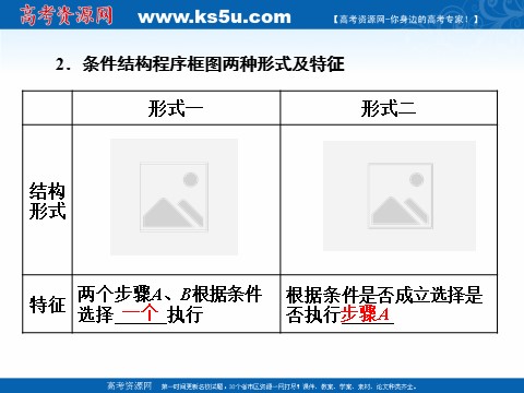 高中数学必修三1.1.2 第二课时　条件结构 (数理化网)第4页