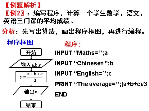 高中数学必修三1.2.1输入语句、输出语句和赋值语句第10页