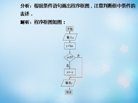 高中数学必修三1.2.2条件语句课件 第4页