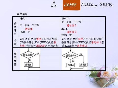 高中数学必修三 1.2.2 条件语句课件 新人教A版必修3第3页