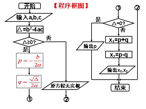 高中数学必修三1.2.2条件语句第6页