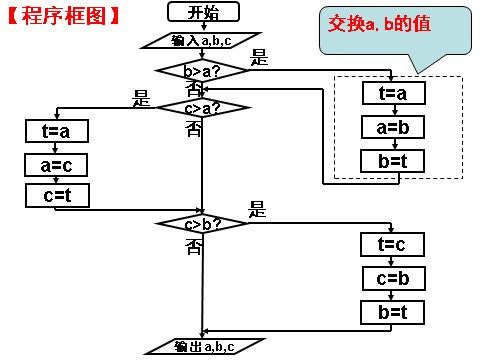 高中数学必修三1.2.2条件语句第9页