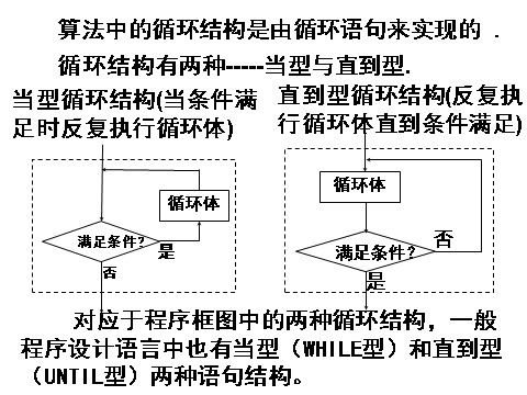 高中数学必修三1.2.3循环语句第2页