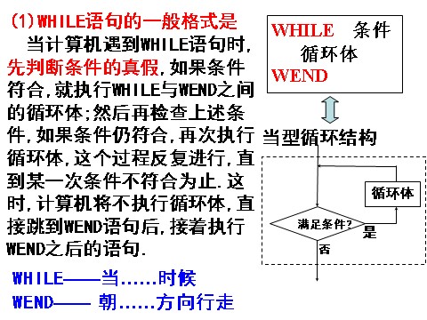 高中数学必修三1.2.3循环语句第3页