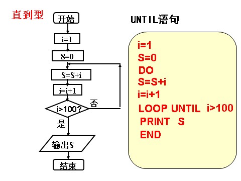 高中数学必修三1.2.3循环语句第8页