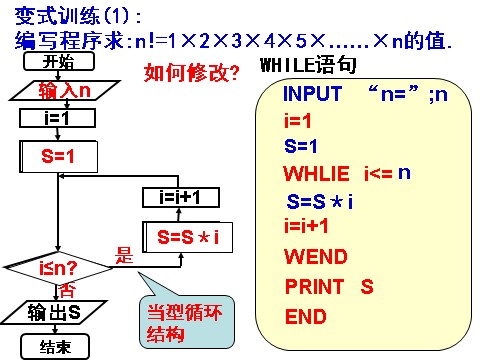 高中数学必修三1.2.3循环语句第9页