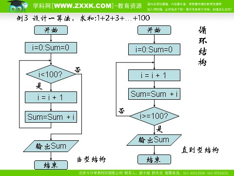 高中数学必修三1.4《第一章算法初步复习课》PPT课件（新人教A版必修3）第6页