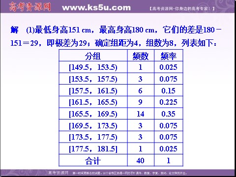 高中数学必修三2.2.1 用样本的频率分布估计总体分布（数理化网 为您收集整理）第9页