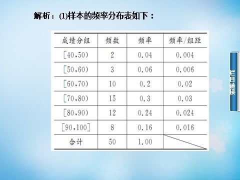 高中数学必修三2.2.1用样本的频率分布估计总体分布（一）课件 新人教A版必修3第7页