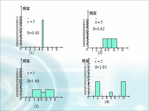 高中数学必修三2.2.2《用样本的数字特征估计总体的数字特征》（2课时） 第9页