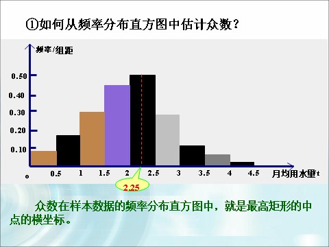 高中数学必修三2.2.2《用样本的数字特征估计总体的数字特征》（1课时） 第7页