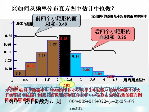 高中数学必修三2.2.2《用样本的数字特征估计总体的数字特征》（1课时） 第9页