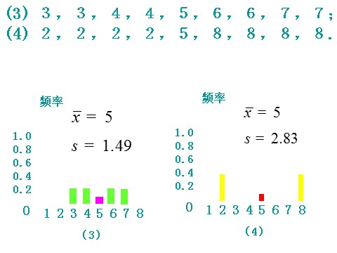 高中数学必修三2.2.2.2用样本的数字特征估计总体的数字特征（二）  第7页