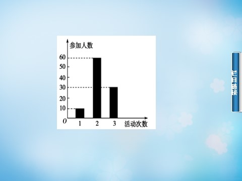 高中数学必修三2.2.2用样本的频率分布估计总体分布（二）课件 新人教A版必修3第10页