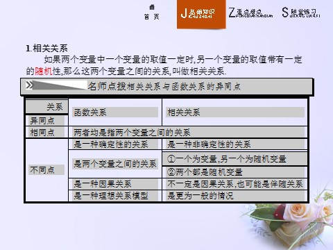 高中数学必修三 2.3 变量间的相关关系课件 新人教A版必修3第3页