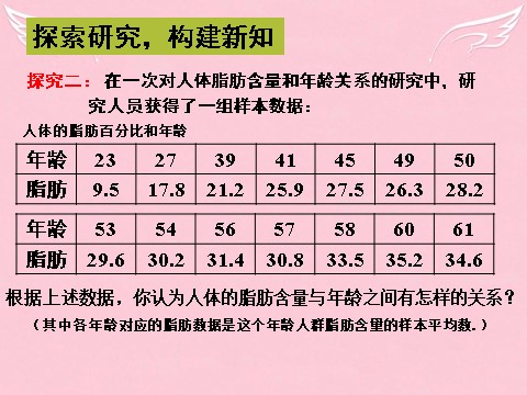 高中数学必修三 2.3.1 变量之间的相关关系课件 新人教A版必修3第9页