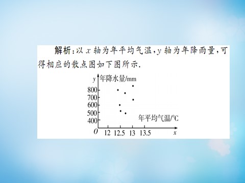 高中数学必修三2.3.1变量之间的相关关系及两个变量的线性相关课件 新人教A版必修3第4页