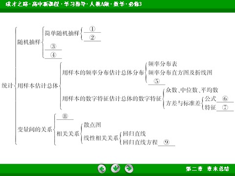 高中数学必修三章末总结2第6页