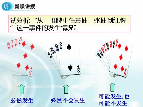 高中数学必修三3.1.1《随机事件的概率》 第5页