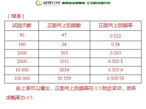 高中数学必修三3.2.2（整数值）随机数（random numbers）的产生配套课件 新人教A版必修3第9页